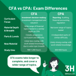 Difference between CPA and auditor