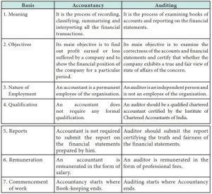 Accounting vs auditing